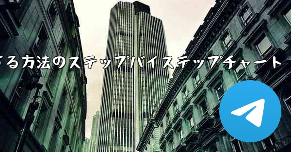 中国語で紙飛行機をセットアップする方法のステップバイステップチャート